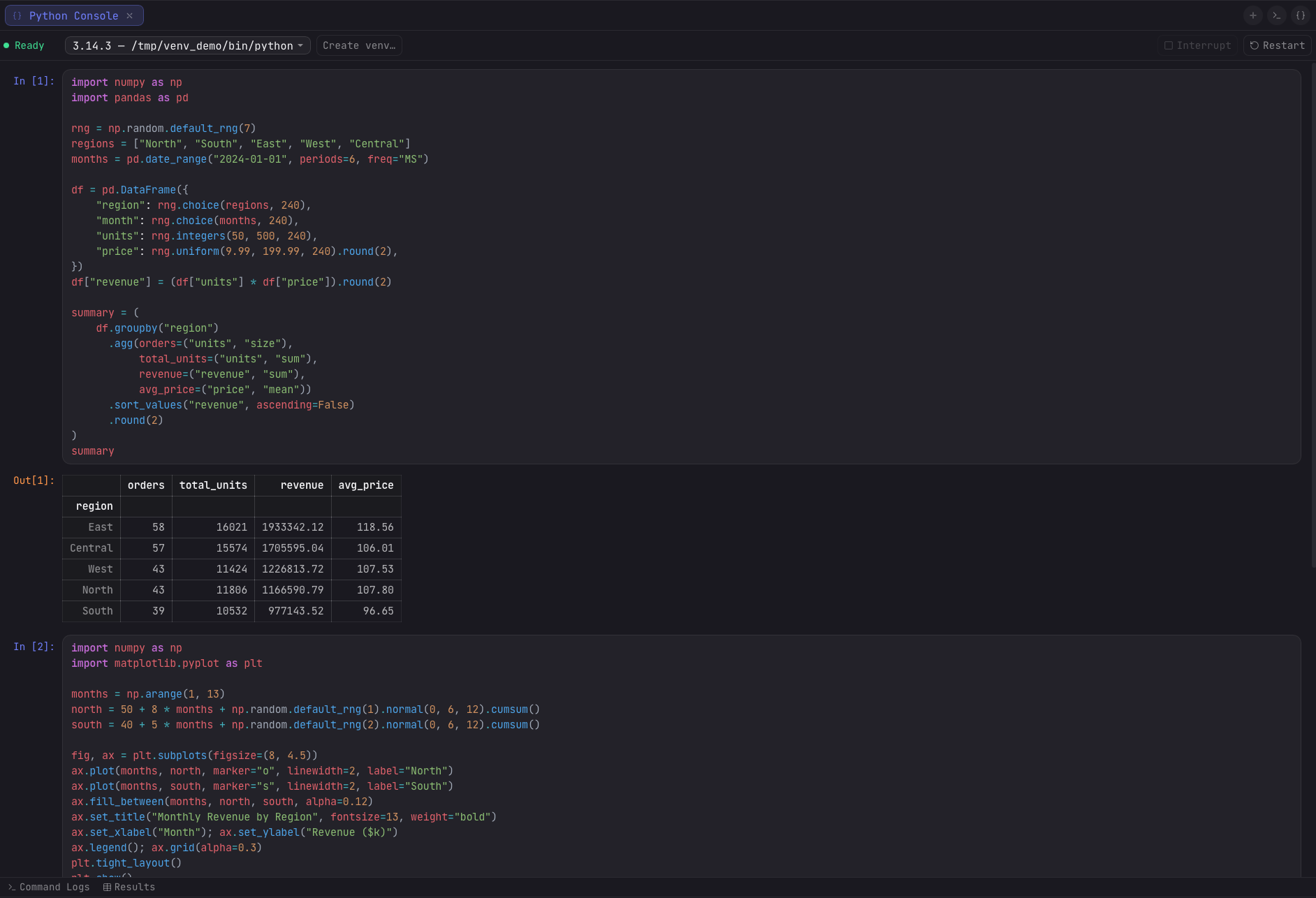 Arris running a Python console with pandas DataFrame output and a matplotlib chart